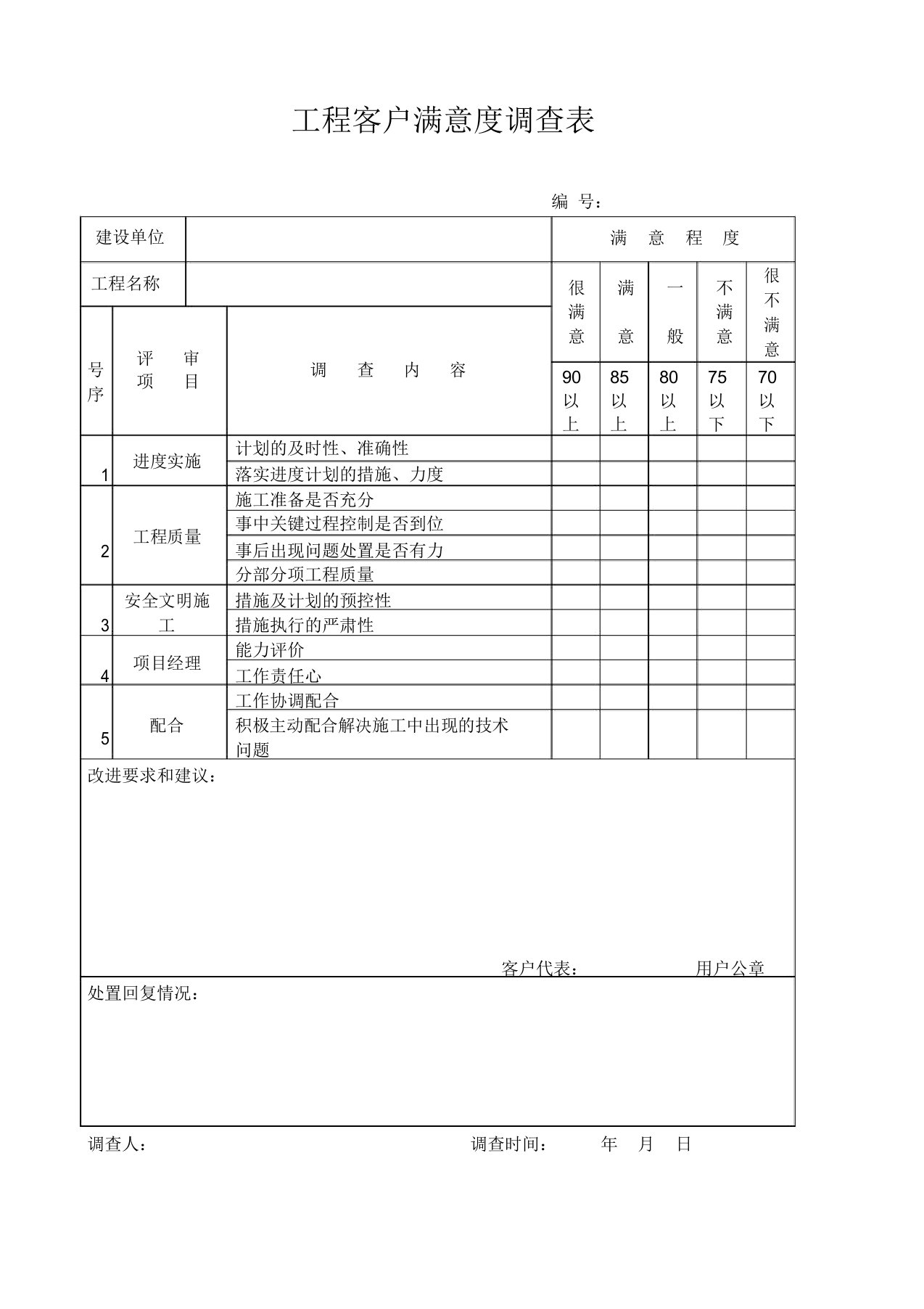 工程客户满意度调查分析表