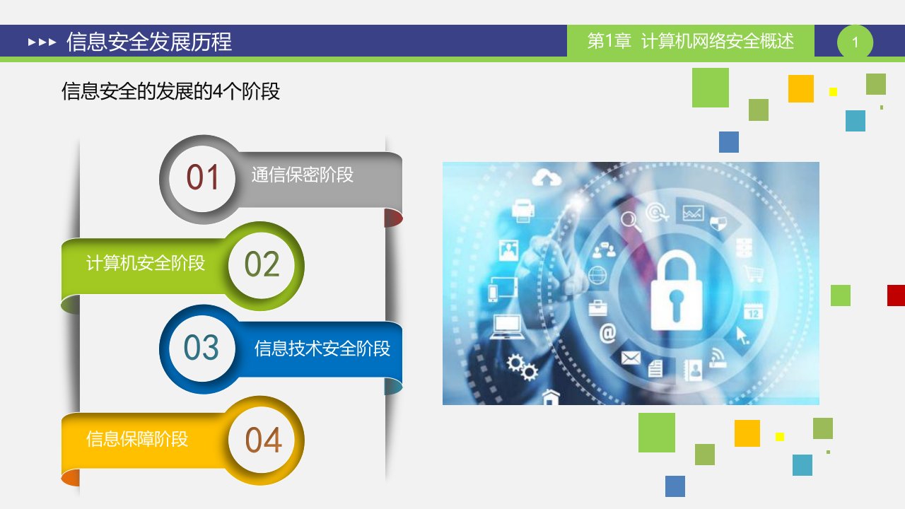 网络安全发展历程ppt课件