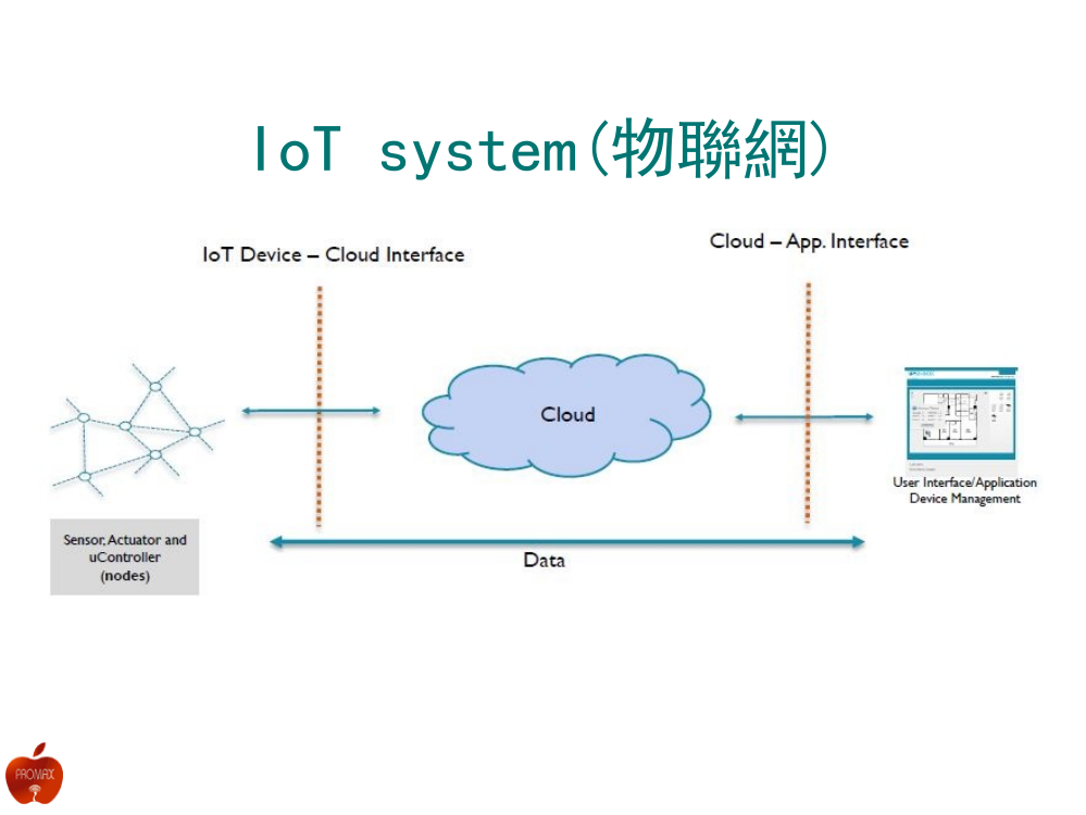 Iot物联网平台