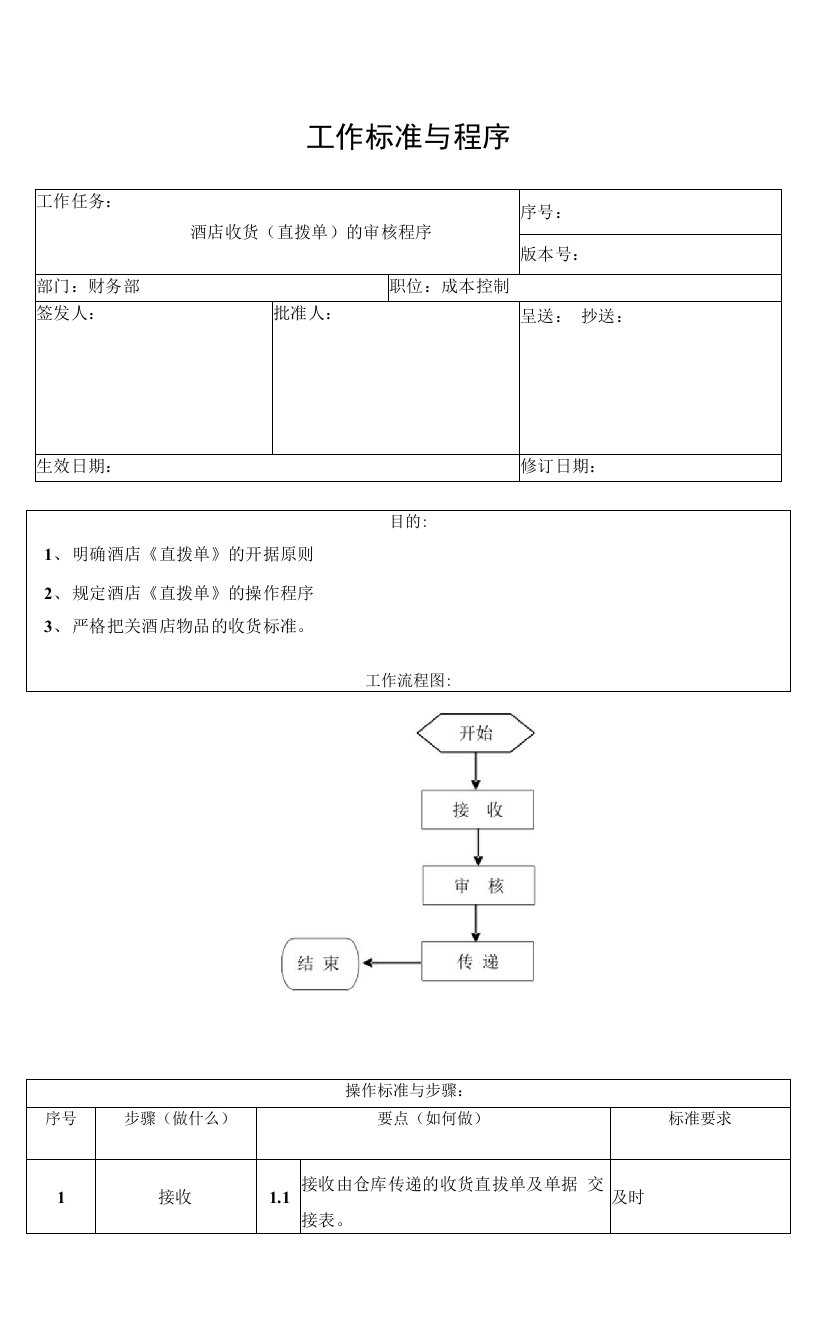 006酒店收货直拨单的审批程序