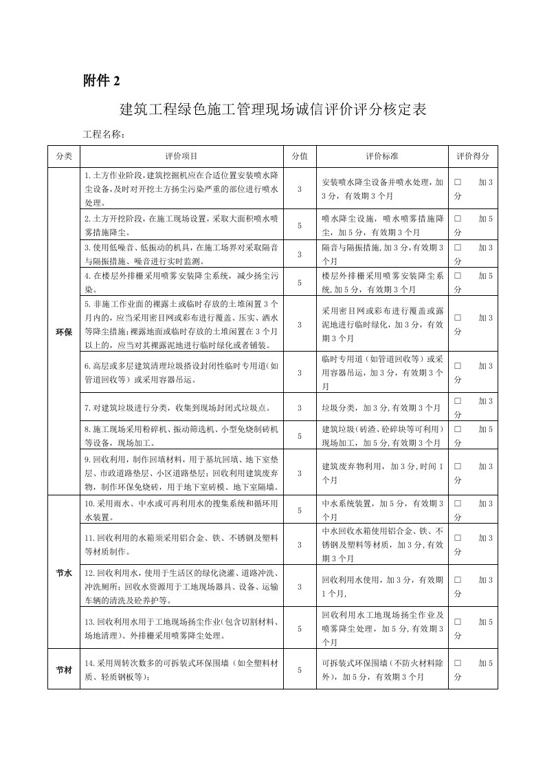 建筑工程绿色施工管理现场诚信评价评分核定表