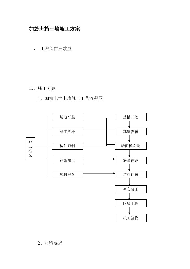 加筋土挡土墙施工方案