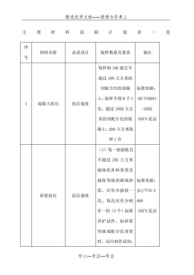 材料试验计划表一览(共18页)