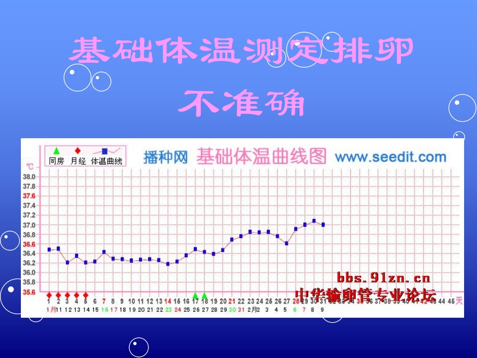 基础体温测定排卵