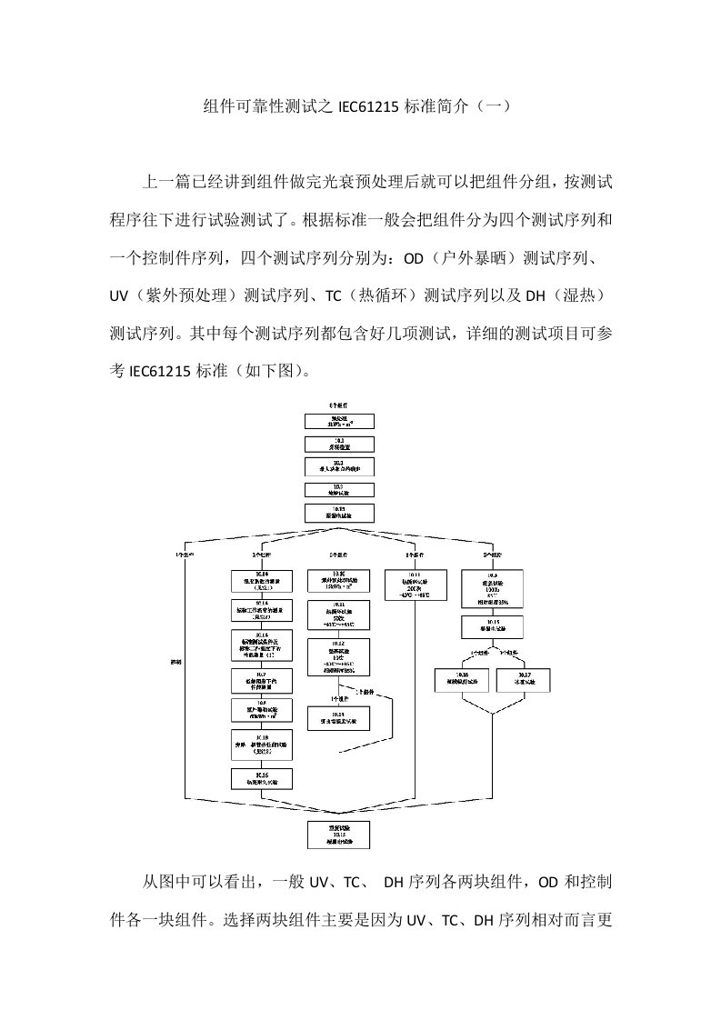 汪志--组件可靠性测试之IEC61215标准简介--原创