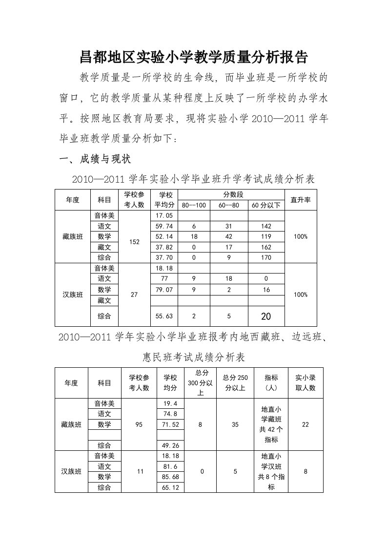 昌都地区实验小学教学质量分析报1