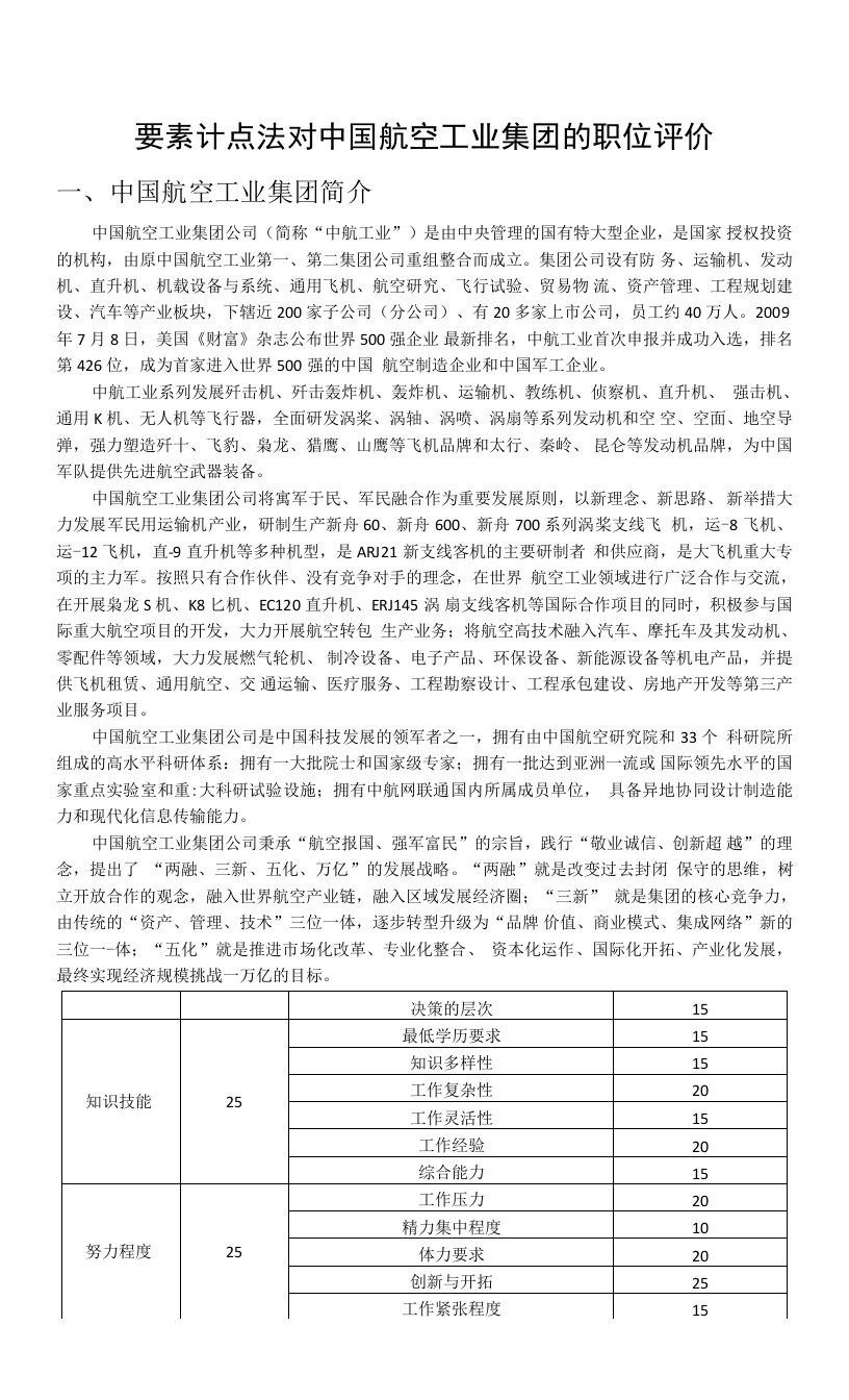 案例中国航空工业总公司薪酬设计