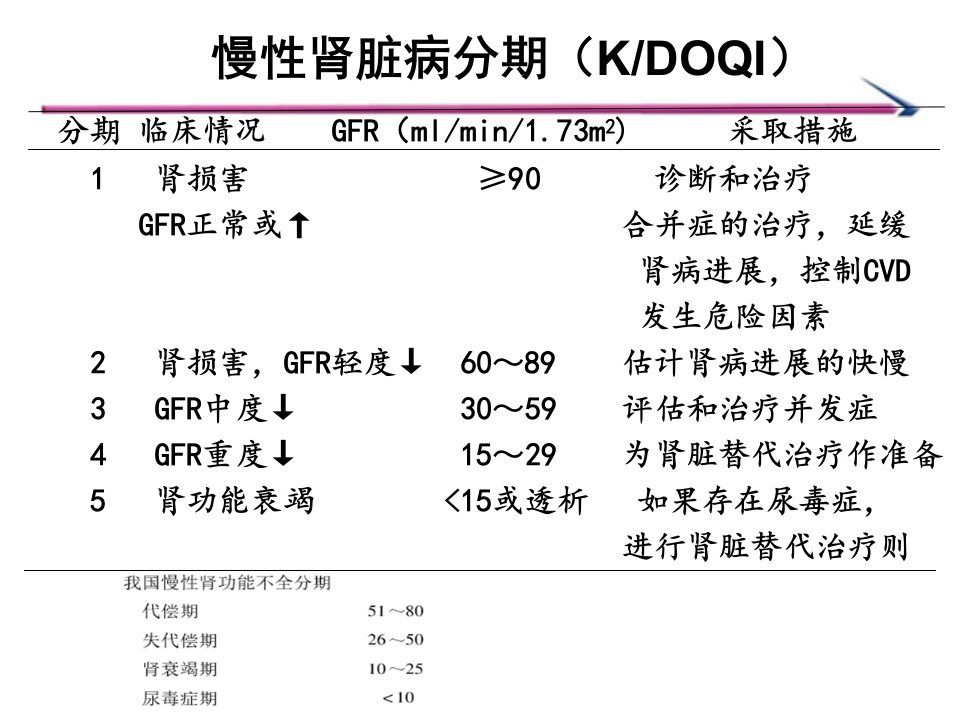 慢性肾衰竭患者抗菌药物选择策略肾内科