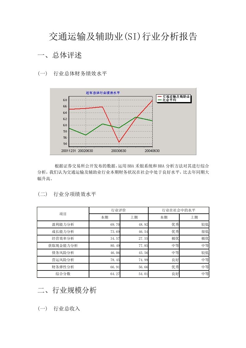 交通运输及辅助行业规模分析