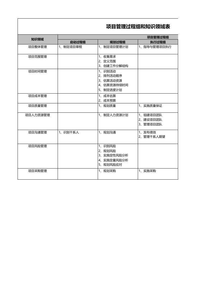 PMP强化记忆手册