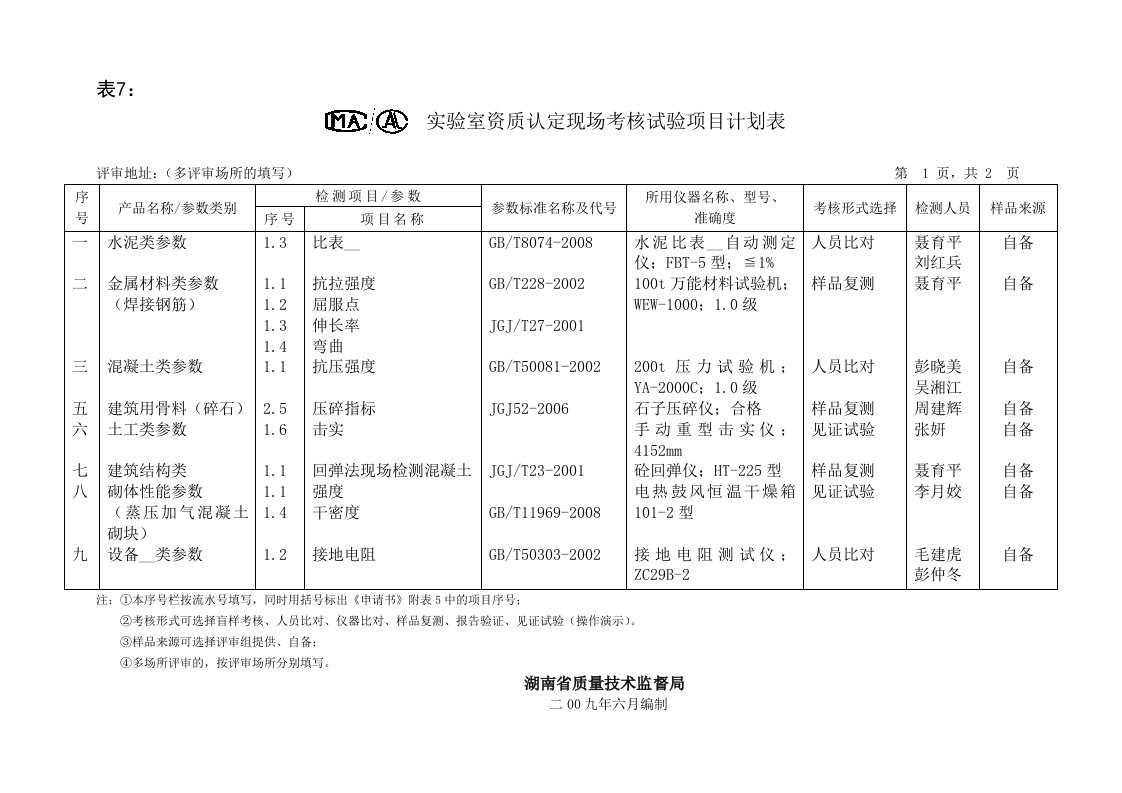 实验室资质认定现场考核试验项目计划表