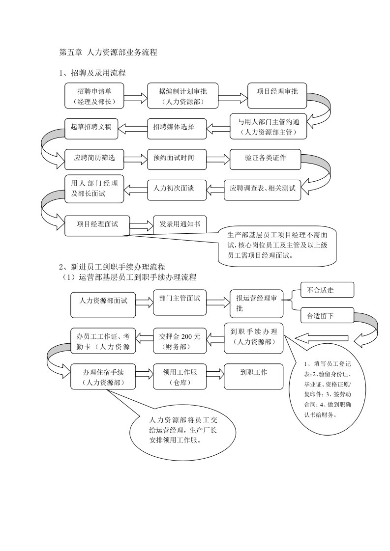 人力资源部业务流程