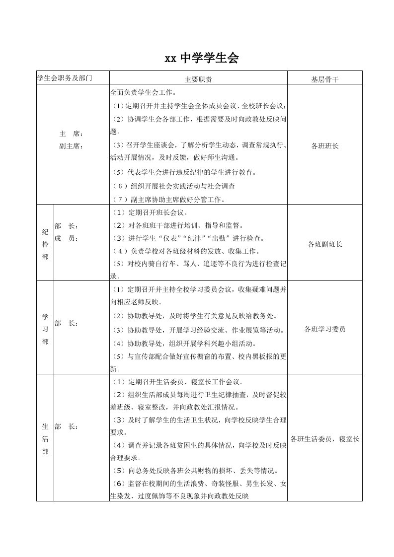 学生会职务及部门