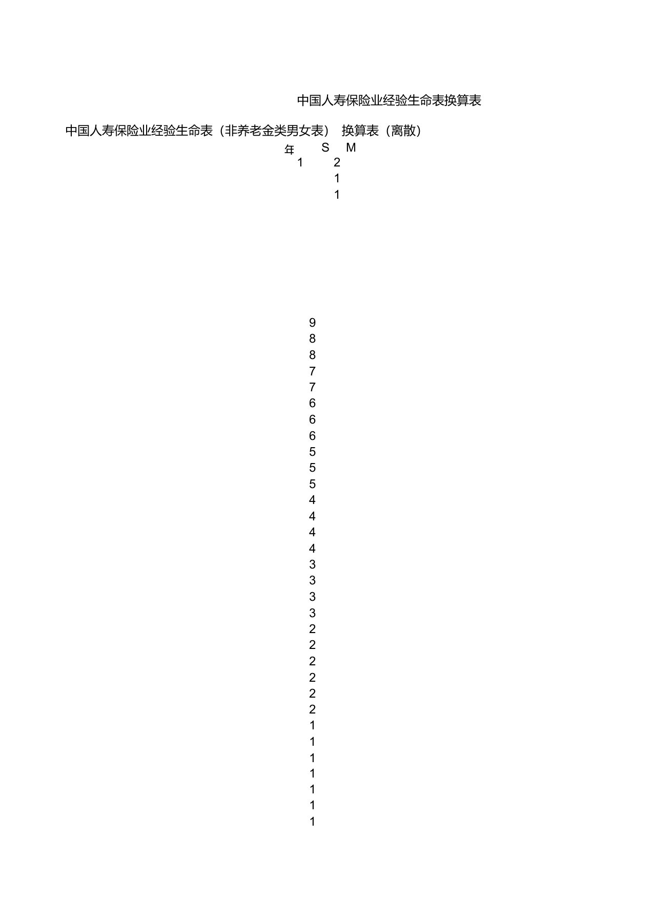 中国人寿保险业经验生命表换算表