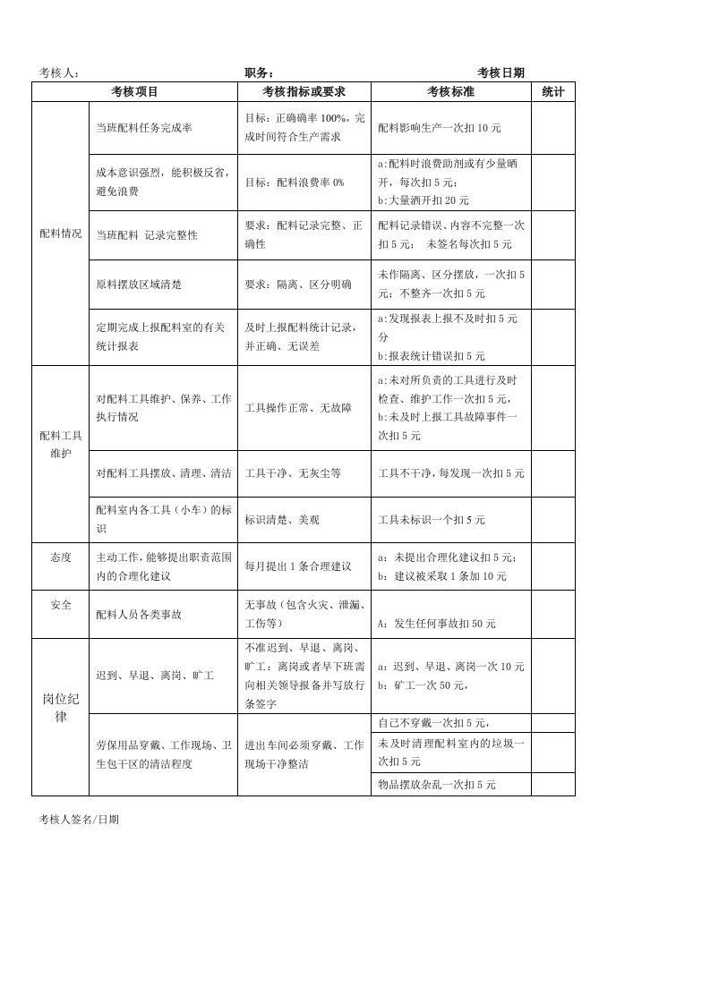 配料员绩效考核