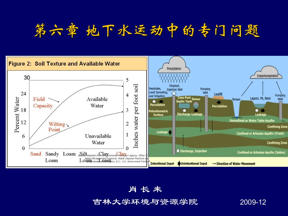 非饱和砂的相对渗透率与饱和度的关系