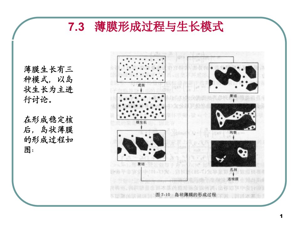 薄膜物理与技术