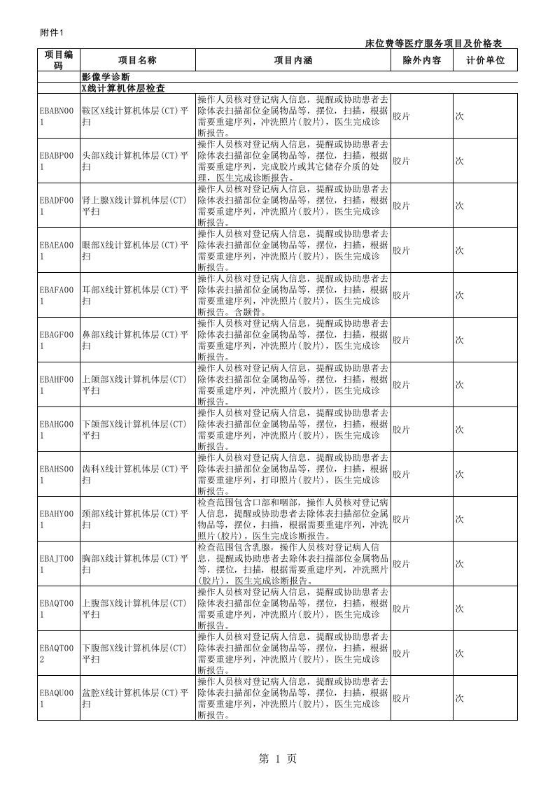 2017医疗收费调整项目