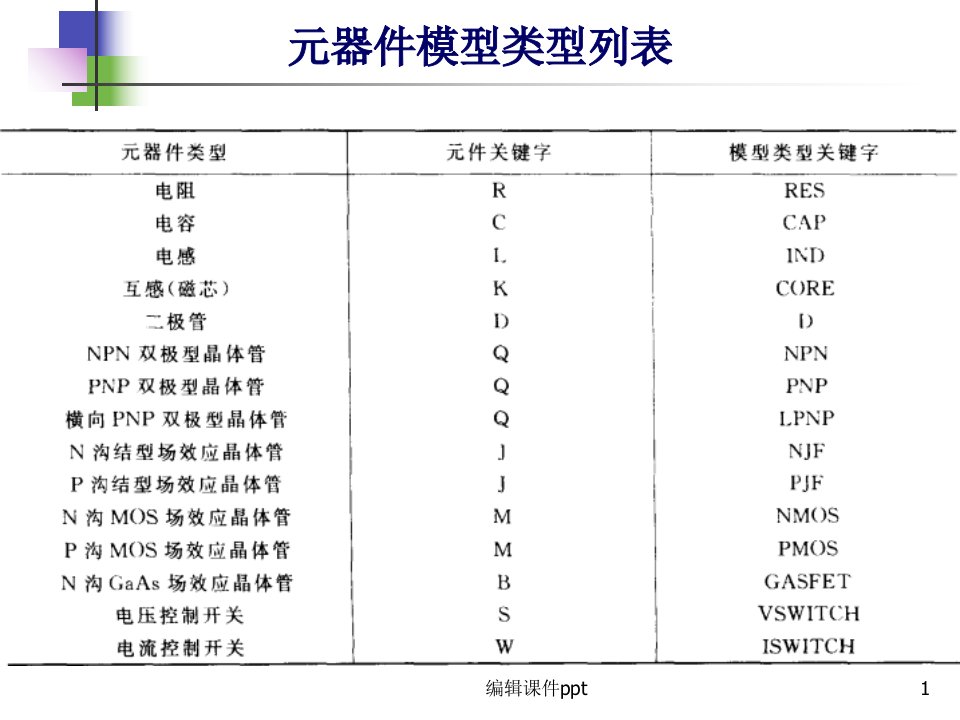 Spice的元器件模型参数解释