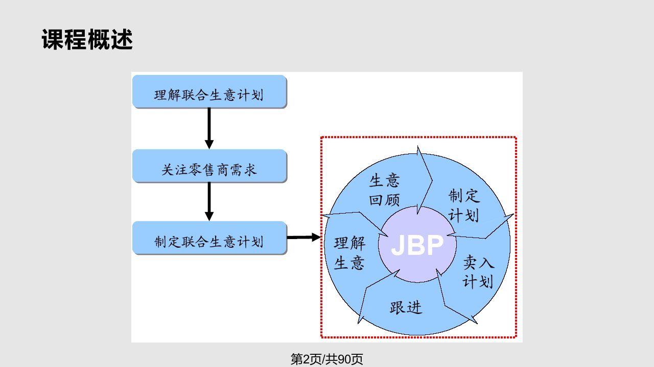 零售商联合生意计划