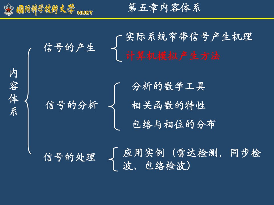 第十九讲窄带随机过程的模拟马尔可夫过程