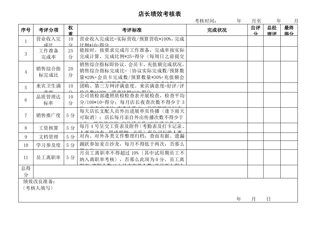 酒店店长绩效考核表