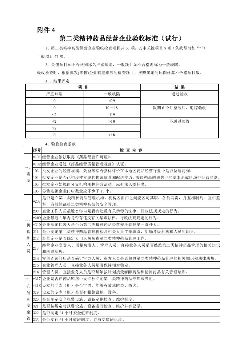 第二类精神药品经营企业验收标准(试行)