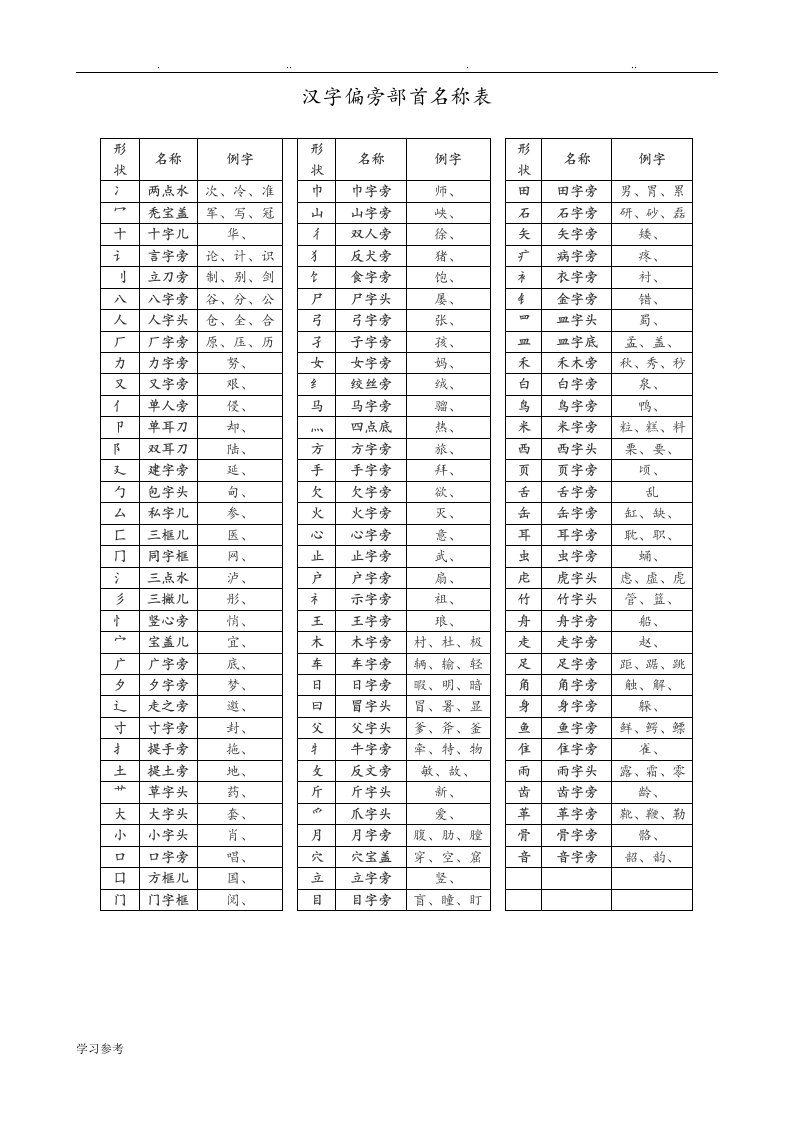 汉字偏旁部首名称表