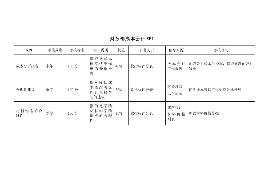 财务部-成本会计绩效考核指标(KPI)