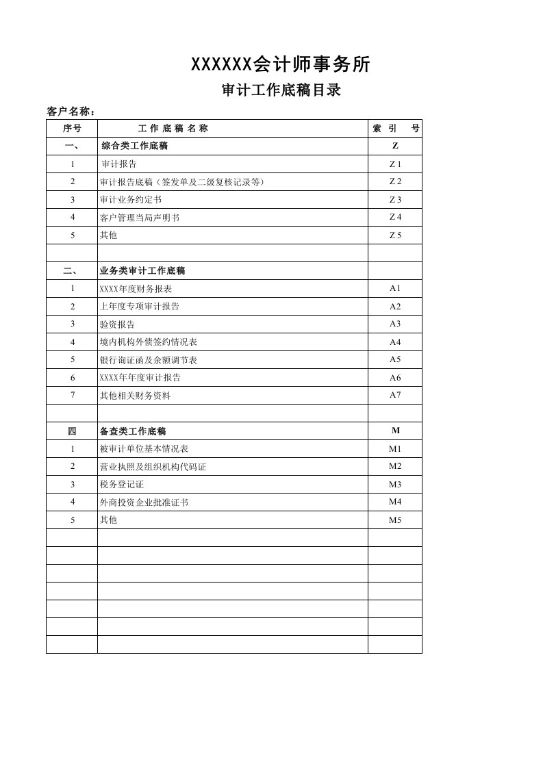 专项报告审计工作底稿目录