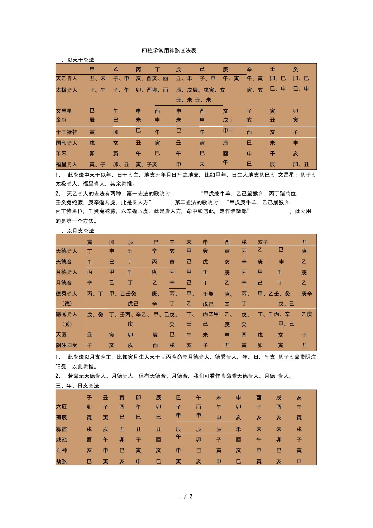 四柱学常用神煞查法表