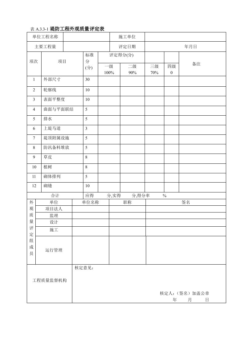 堤防工程外观质量评定表(水利水电工程专用表)