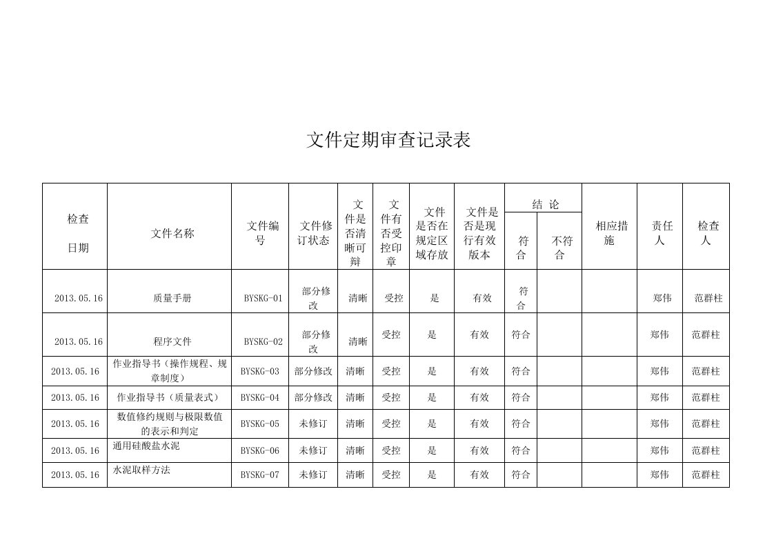 文件定期审查记录表