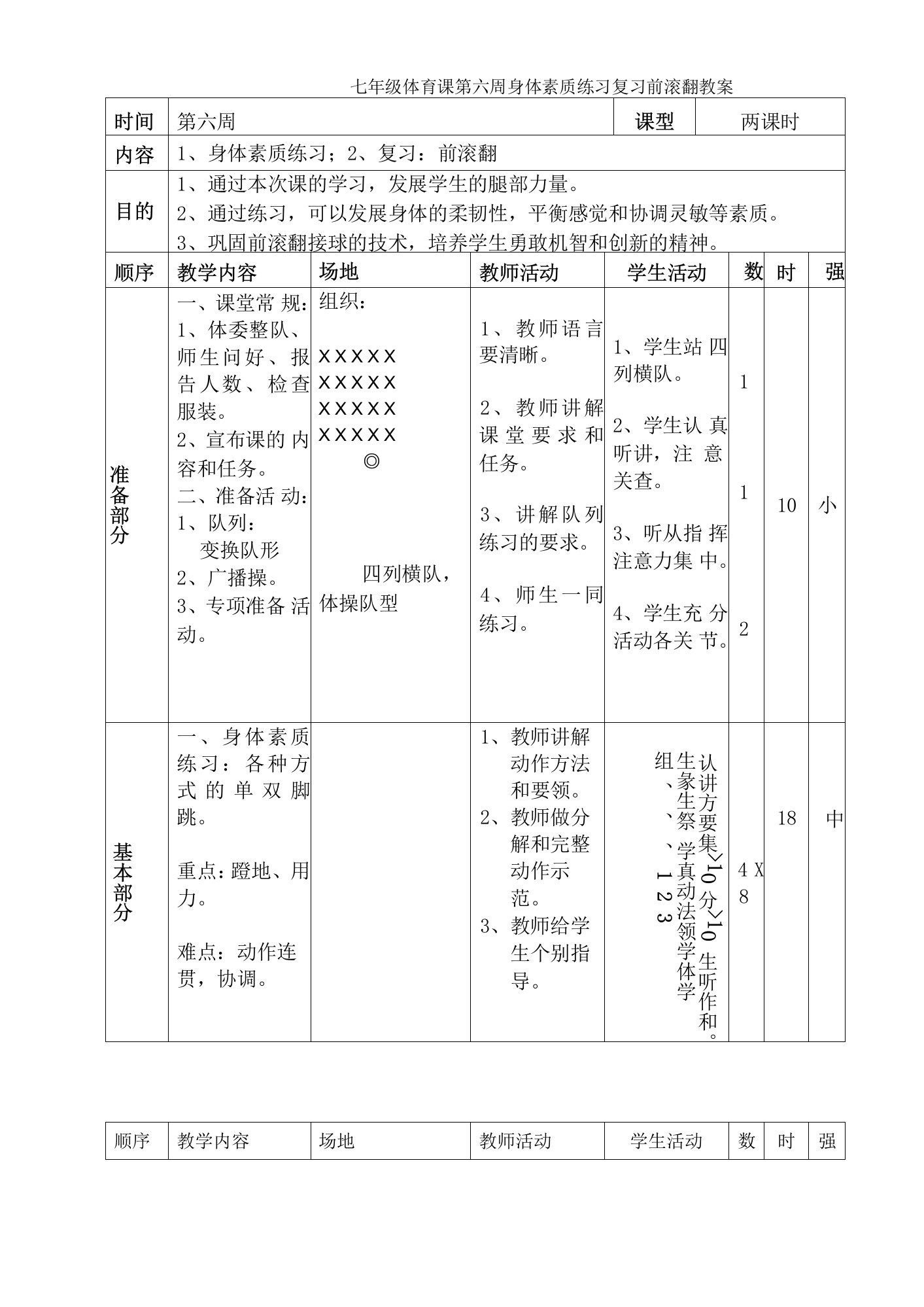 七年级体育课第六周身体素质练习复习前滚翻教案