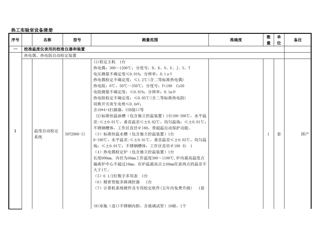 热工自动化试验室校验仪表和设备清册