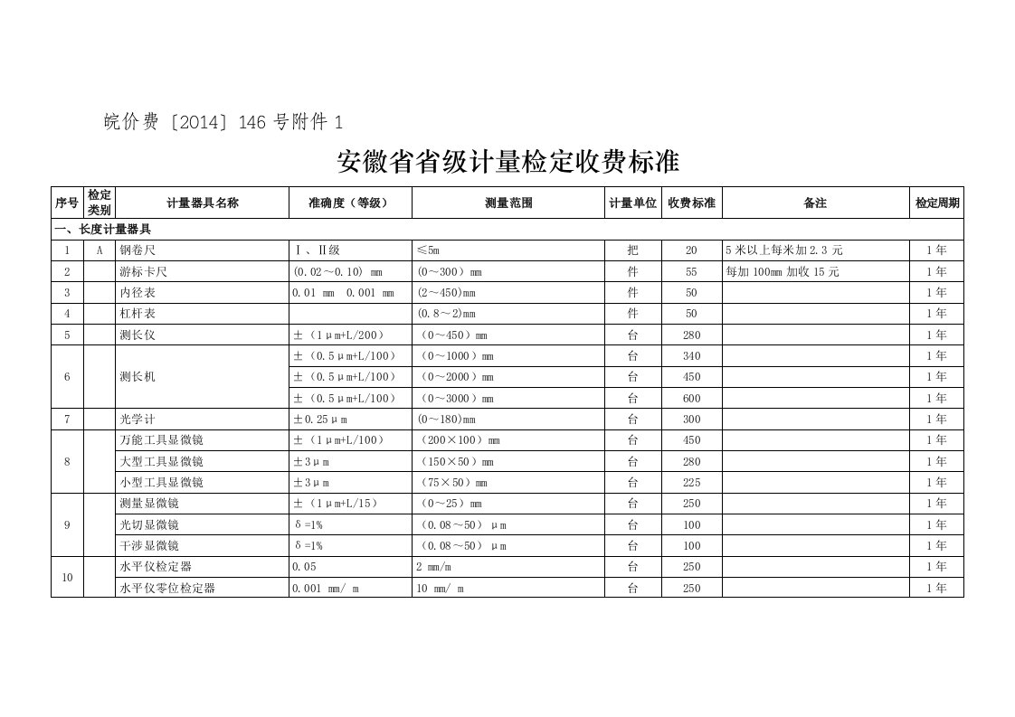 皖价费〔204〕46号附件