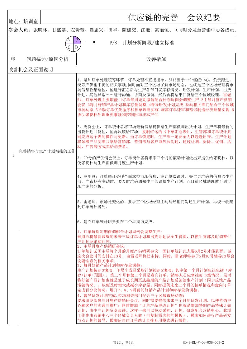 4月26日供应链完善会议纪要更新版