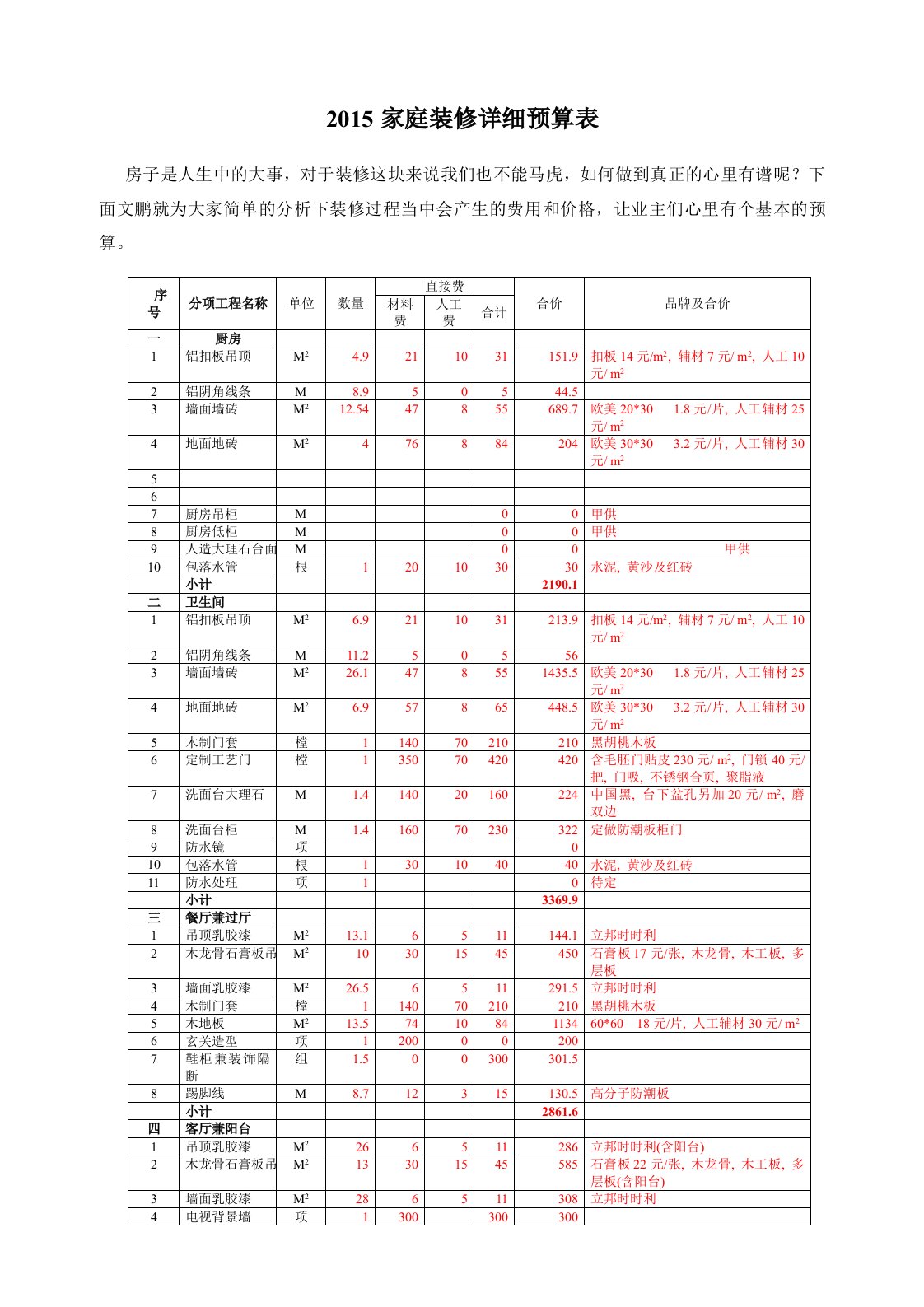 家庭装修详细预算表