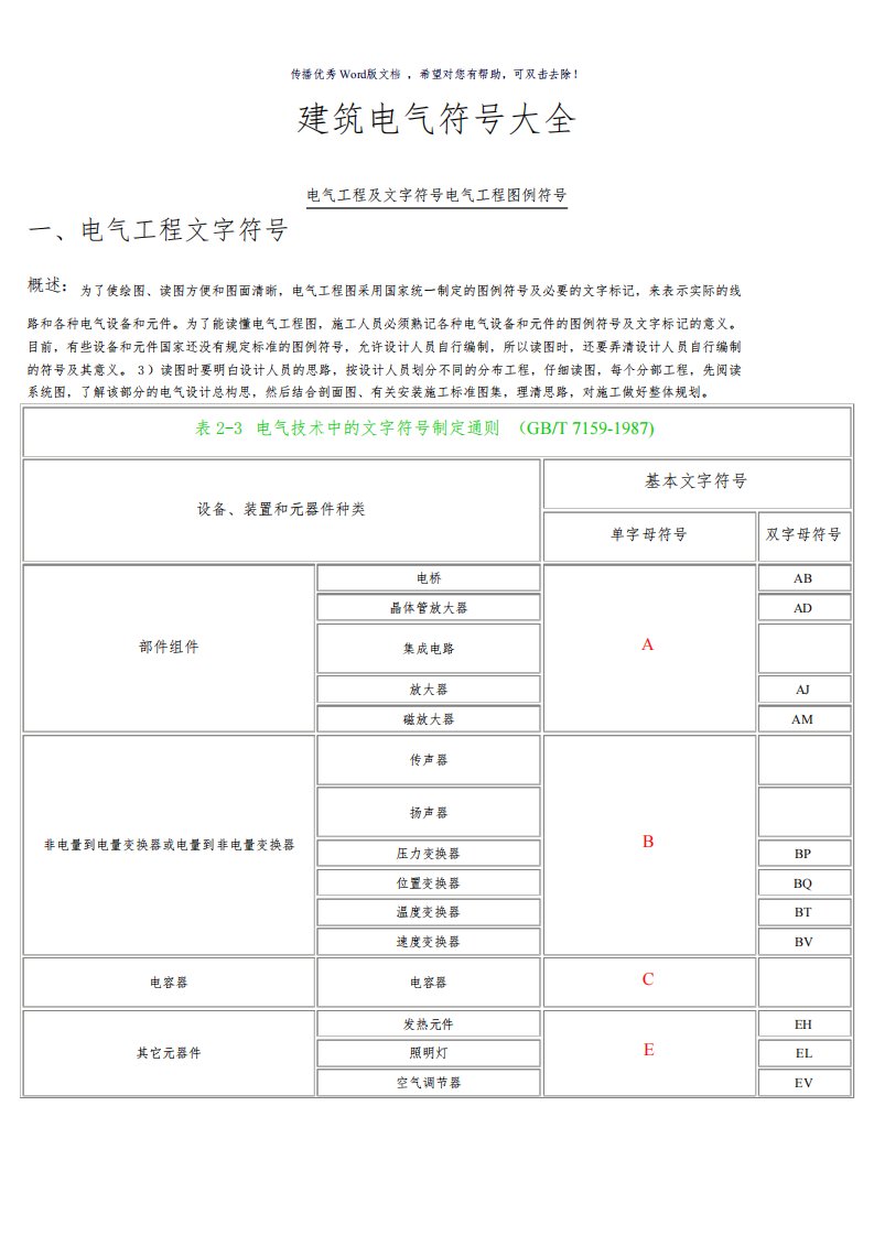 建筑电气各类符号大全(参考模板)