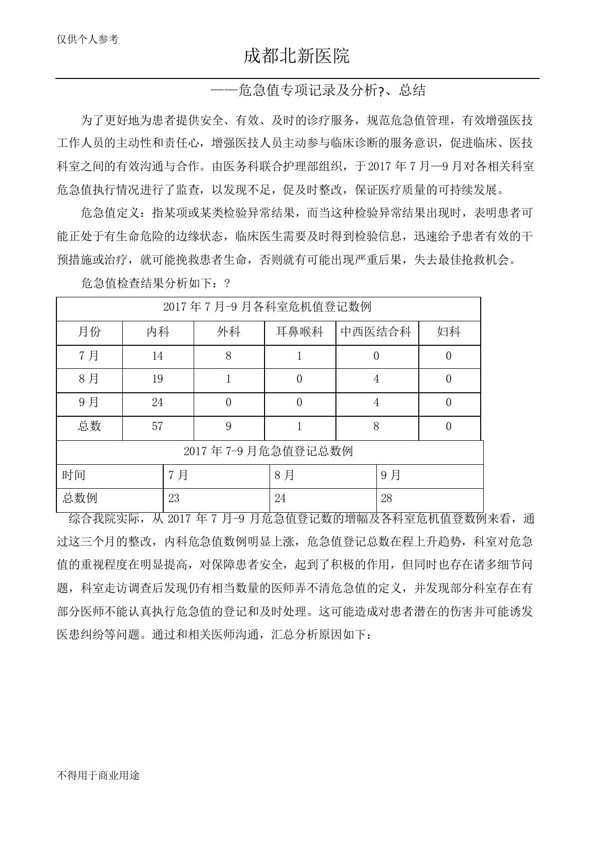 危急值报告专项检查及总结