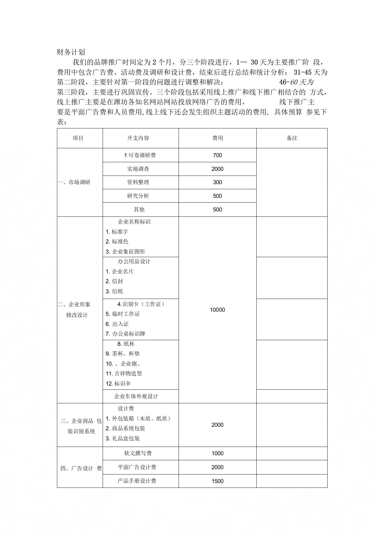 品牌策划大赛财务费用预算表