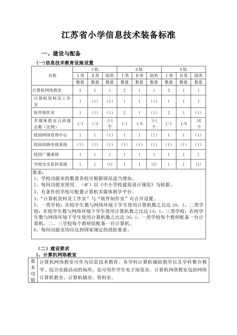 信息技术-校园网络系统装备标准(规范)