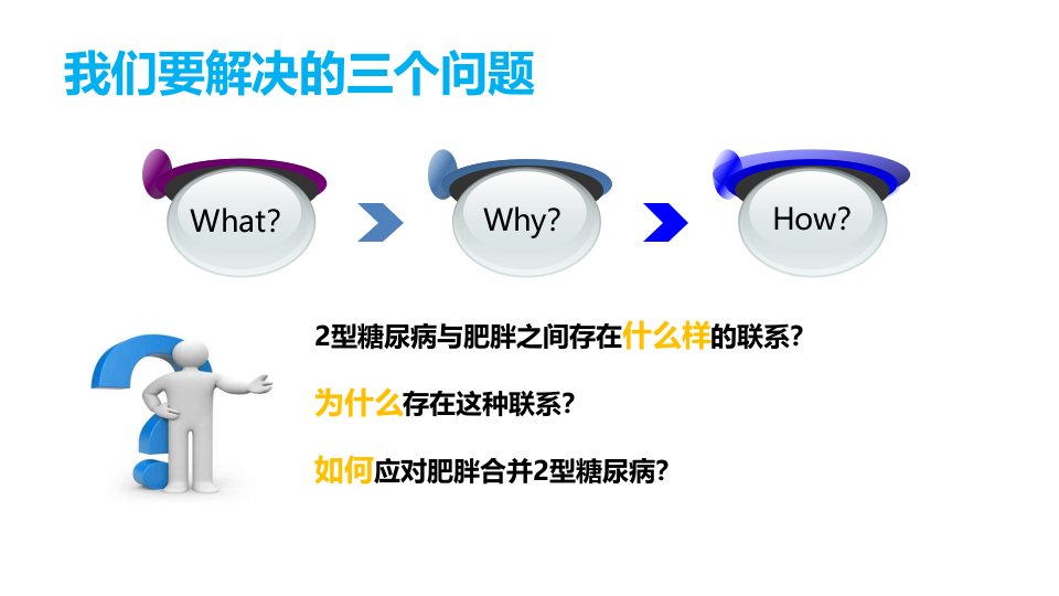 2型糖尿病和肥胖