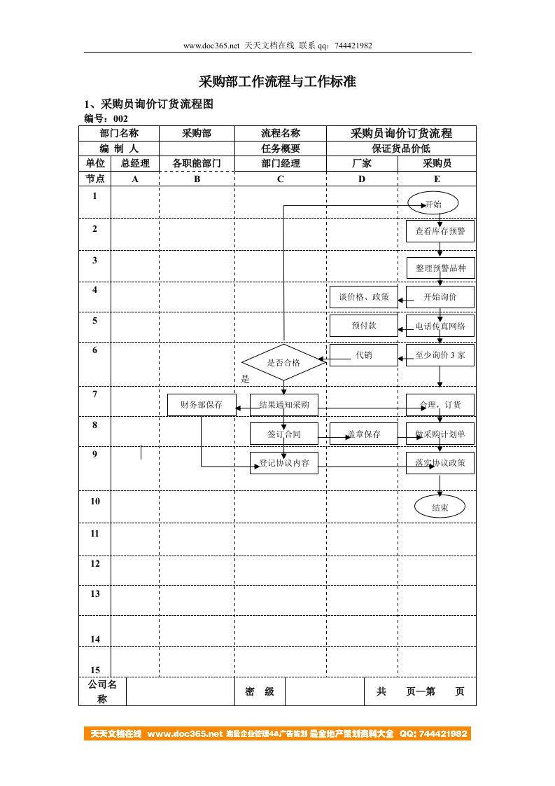 采购员询价工作流程