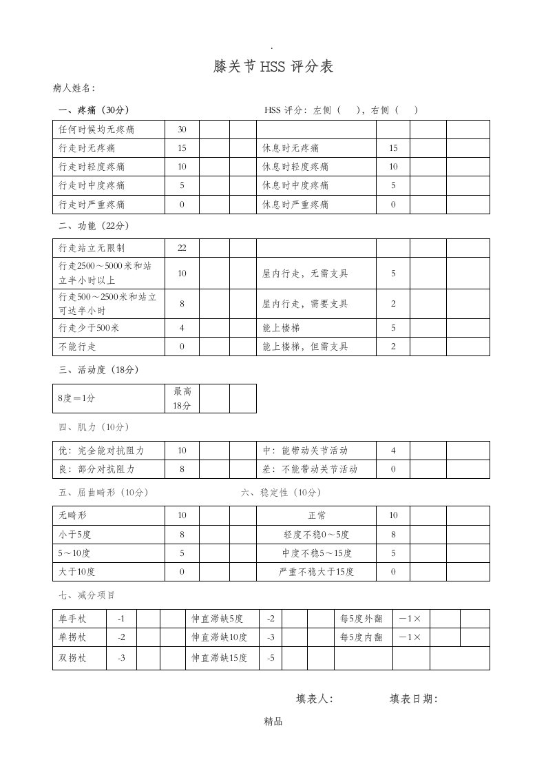 膝关节hss评分表