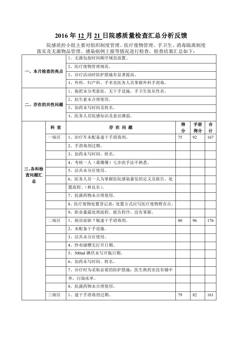 月院感检查汇总分析反馈