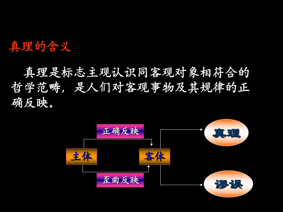 《马原》第二章第二节