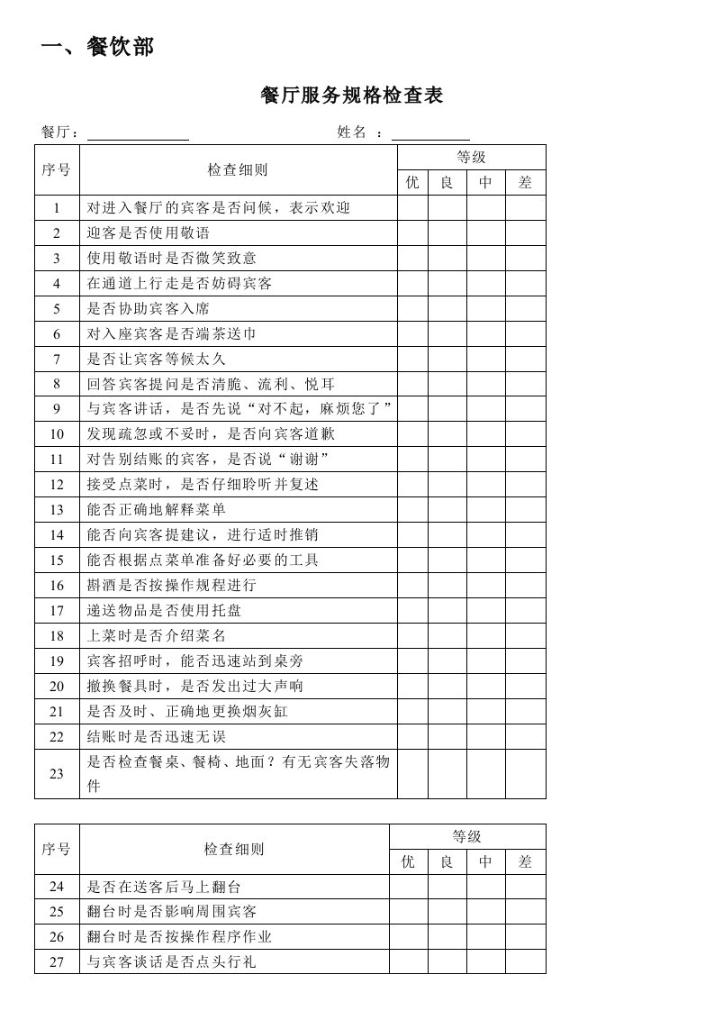 各部门酒店员工绩效考核表50页