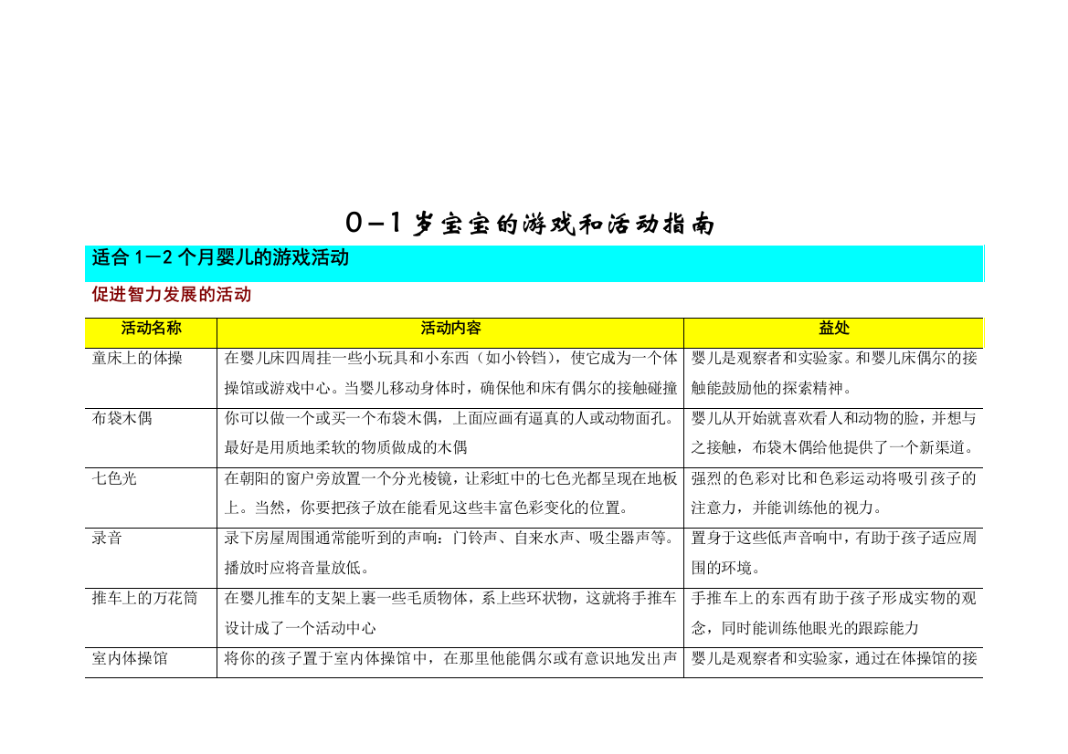 0-1岁宝宝的游戏和运动指南