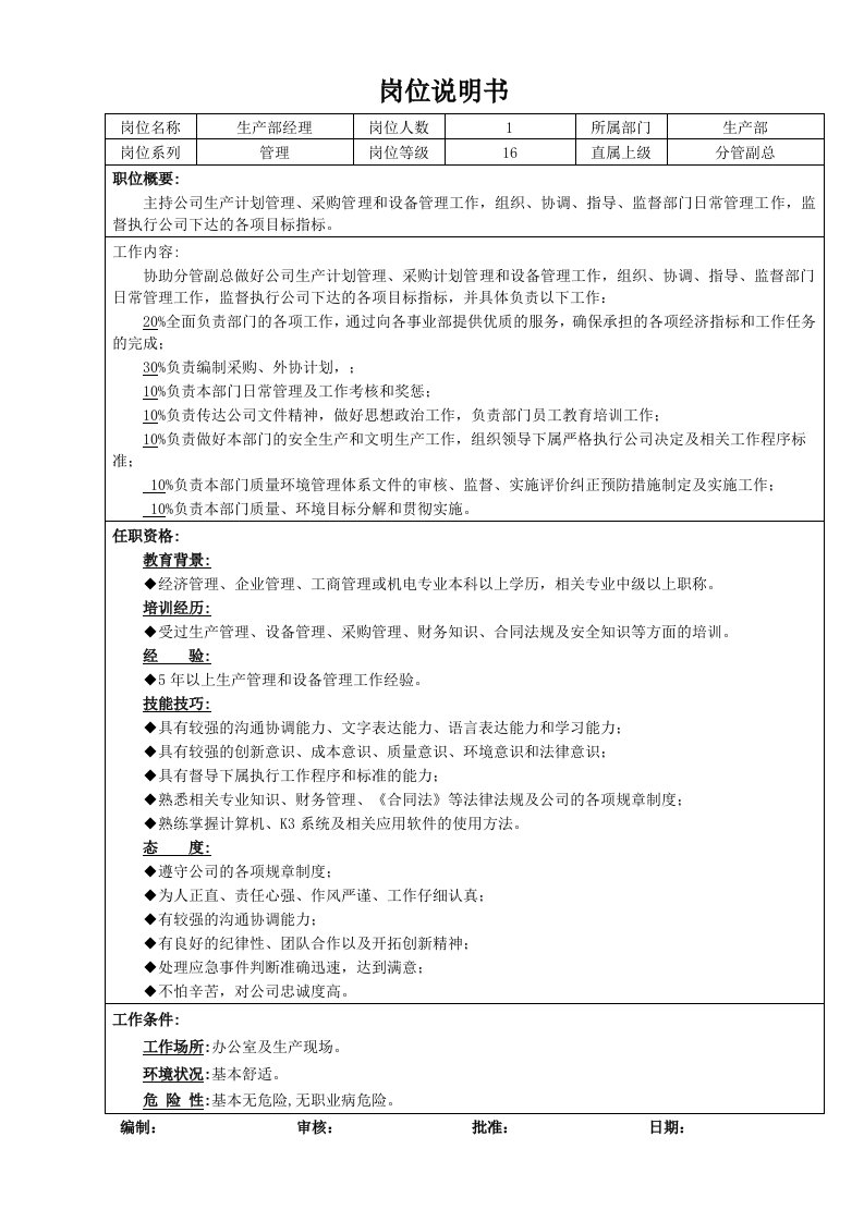 精品文档-06生产部岗位说明书共14个岗位